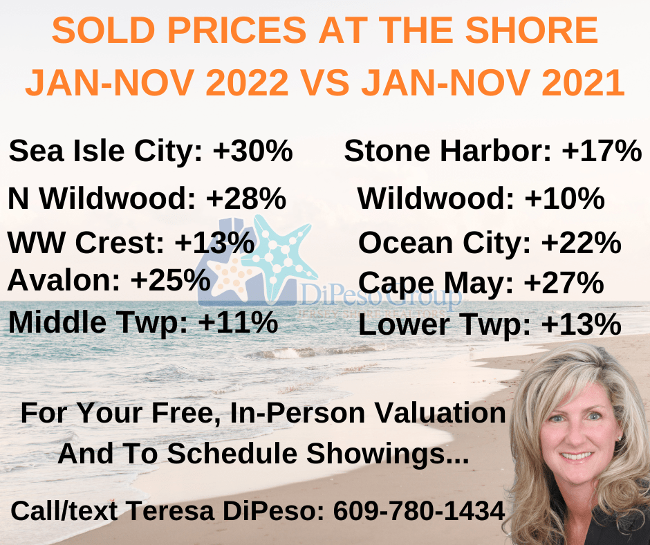 What's Going On With Home Prices At The Shore? TERESA DIPESO JERSEY SHORE REAL ESTATE BLOG